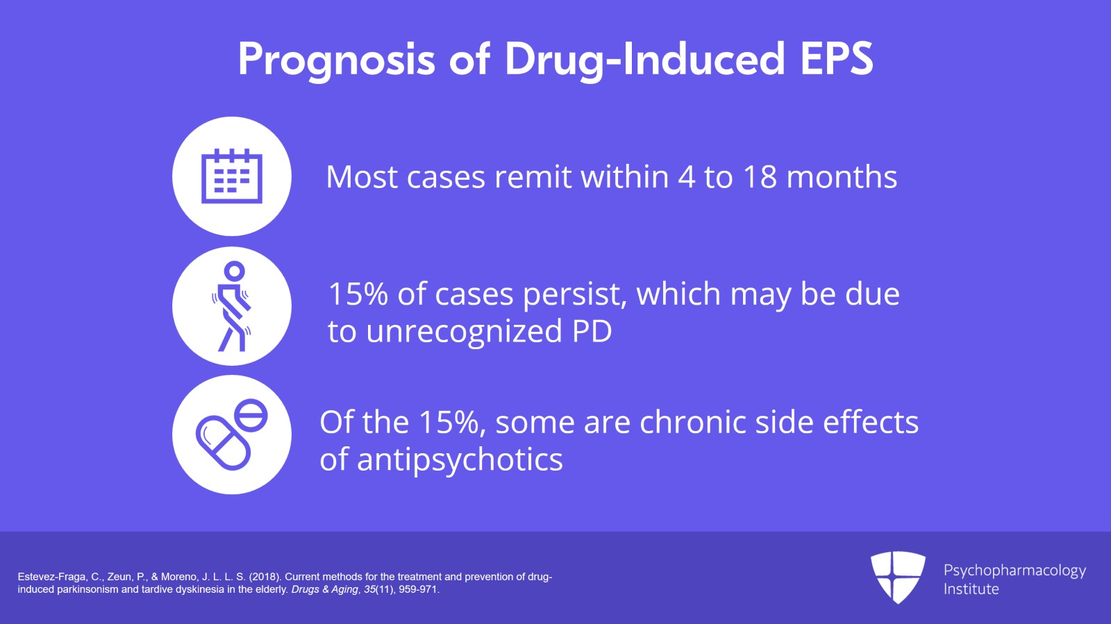 Psychopharmacology Institute